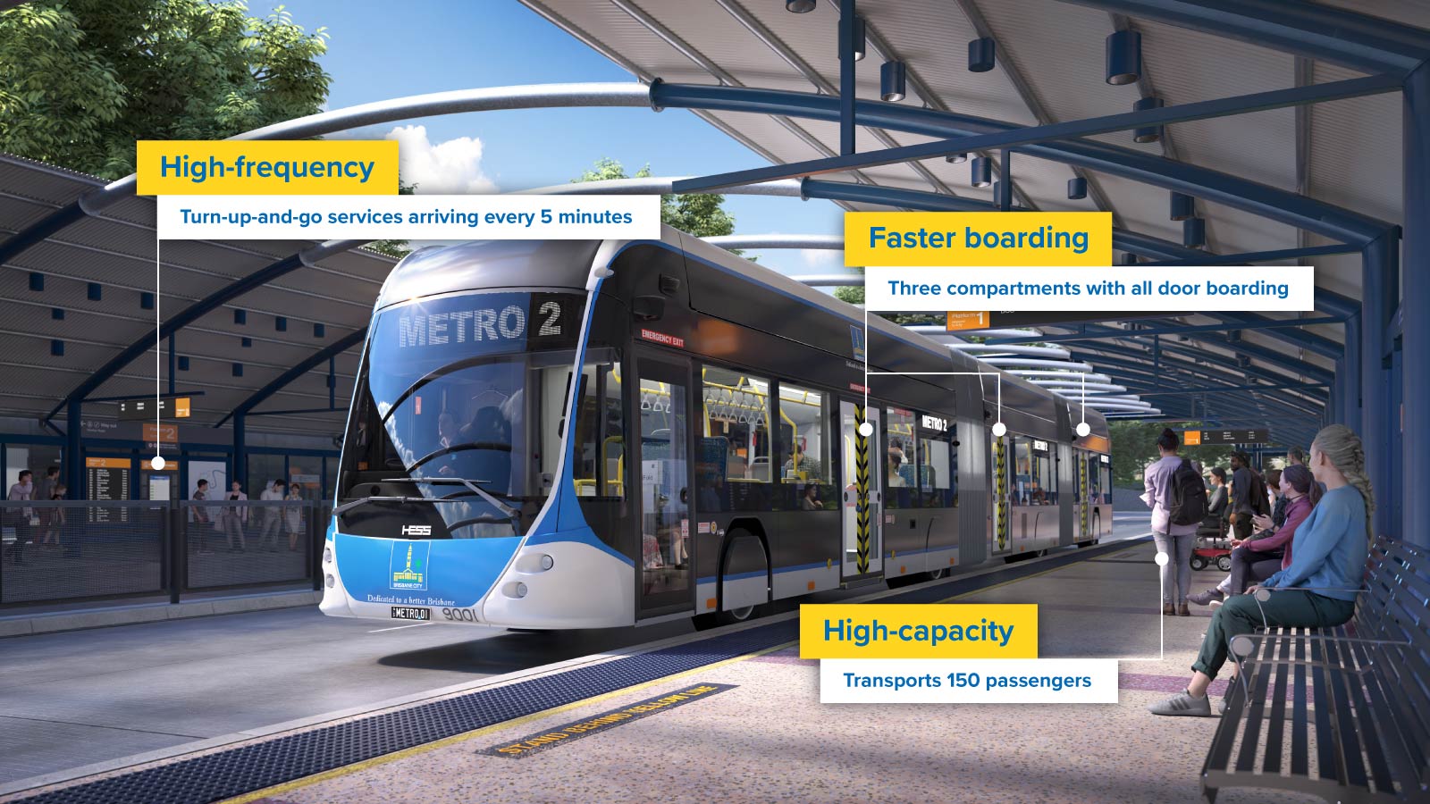 Image of Brisbane Metro bus with text overlays: Faster boarding, High-capacity, High-frequency